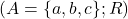 (A = \{a, b, c\}; R)