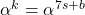 \alpha^k=\alpha^{7s+b}