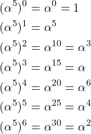 \begin{align*} (\alpha^5)^{0}&=\alpha^0=1\\ (\alpha^5)^{1}&=\alpha^5\\ (\alpha^5)^{2}&=\alpha^{10}=\alpha^3\\ (\alpha^5)^{3}&=\alpha^{15}=\alpha\\ (\alpha^5)^{4}&=\alpha^{20}=\alpha^6\\ (\alpha^5)^{5}&=\alpha^{25}=\alpha^4\\ (\alpha^5)^{6}&=\alpha^{30}=\alpha^2 \end{align*}
