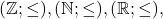 ( \mathbb{Z} ; \leq), ( \mathbb{N} ; \leq), (\mathbb{R}; \leq),