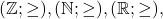 ( \mathbb{Z} ; \geq), ( \mathbb{N} ; \geq), (\mathbb{R}; \geq),